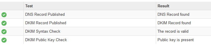 dkim verification